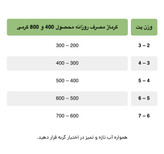 کنسرو گوشت و مرغ نولو ۴۰۰ گرمی