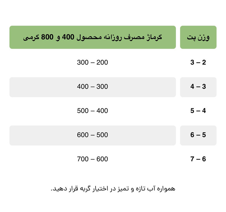 کنسرو گوشت و مرغ نولو ۴۰۰ گرمی